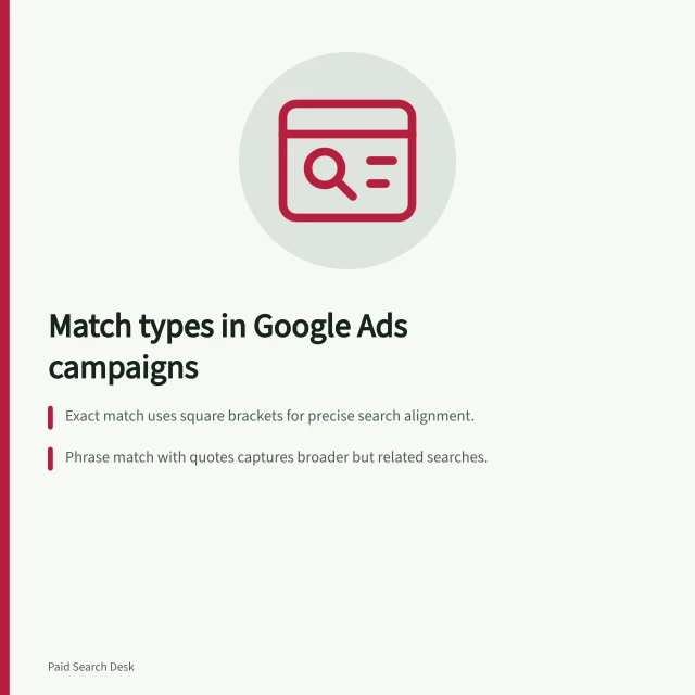 Match types in Google Ads campaigns: Exact match uses square brackets for precise search alignment.; Phrase match with quotes captures broader but related searches.; Broad match without punctuation reaches the widest range of related queries. Broad, phrase and exact match in a campaign plan