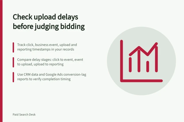 Check upload delays before judging bidding: Track click, business event, upload and reporting timestamps in your records; Compare delay stages: click to event, event to upload, upload to reporting; Use CRM data and Google Ads conversion-lag reports to verify completion timing. Checking upload delays before judging a bidding model