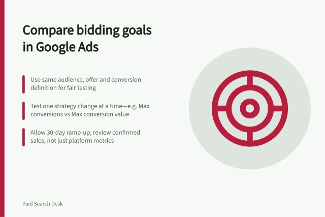 Compare bidding goals in Google Ads: Use same audience, offer and conversion definition for fair testing; Test one strategy change at a time—e.g. Max conversions vs Max conversion value; Allow 30-day ramp-up; review confirmed sales, not just platform metrics. Comparing bidding goals under similar campaign conditions