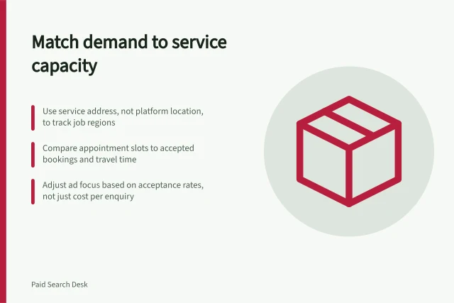 Match demand to service capacity: Use service address, not platform location, to track job regions; Compare appointment slots to accepted bookings and travel time; Adjust ad focus based on acceptance rates, not just cost per enquiry. Comparing regional performance with actual service capacity