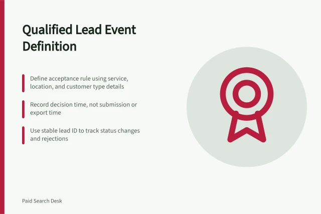 Qualified Lead Event Definition: Define acceptance rule using service, location, and customer type details; Record decision time, not submission or export time; Use stable lead ID to track status changes and rejections. Defining a qualified lead event for ad platforms