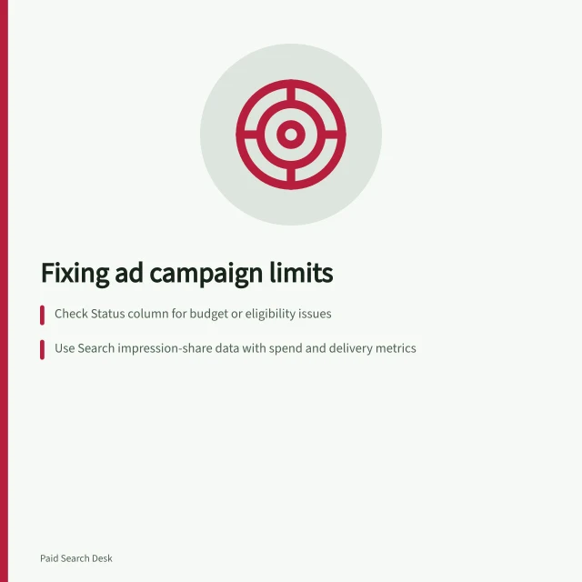 Fixing ad campaign limits: Check Status column for budget or eligibility issues; Use Search impression-share data with spend and delivery metrics; Review bid-strategy targets against actual performance. Diagnosing a campaign limited by budget or eligibility