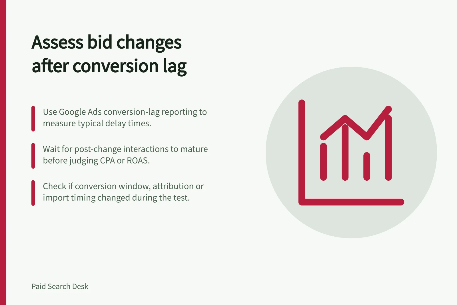 Assess bid changes after conversion lag: Use Google Ads conversion-lag reporting to measure typical delay times.; Wait for post-change interactions to mature before judging CPA or ROAS.; Check if conversion window, attribution or import timing changed during the test.