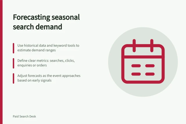 Forecasting seasonal search demand: Use historical data and keyword tools to estimate demand ranges; Define clear metrics: searches, clicks, enquiries or orders; Adjust forecasts as the event approaches based on early signals. Forecasting seasonal search demand without inventing precision