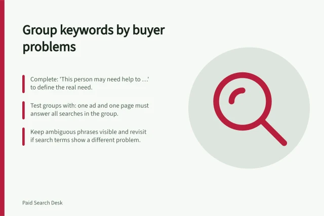 Group keywords by buyer problems: Complete: 'This person may need help to …' to define the real need.; Test groups with: one ad and one page must answer all searches in the group.; Keep ambiguous phrases visible and revisit if search terms show a different problem. Grouping keywords by the problem a buyer wants solved