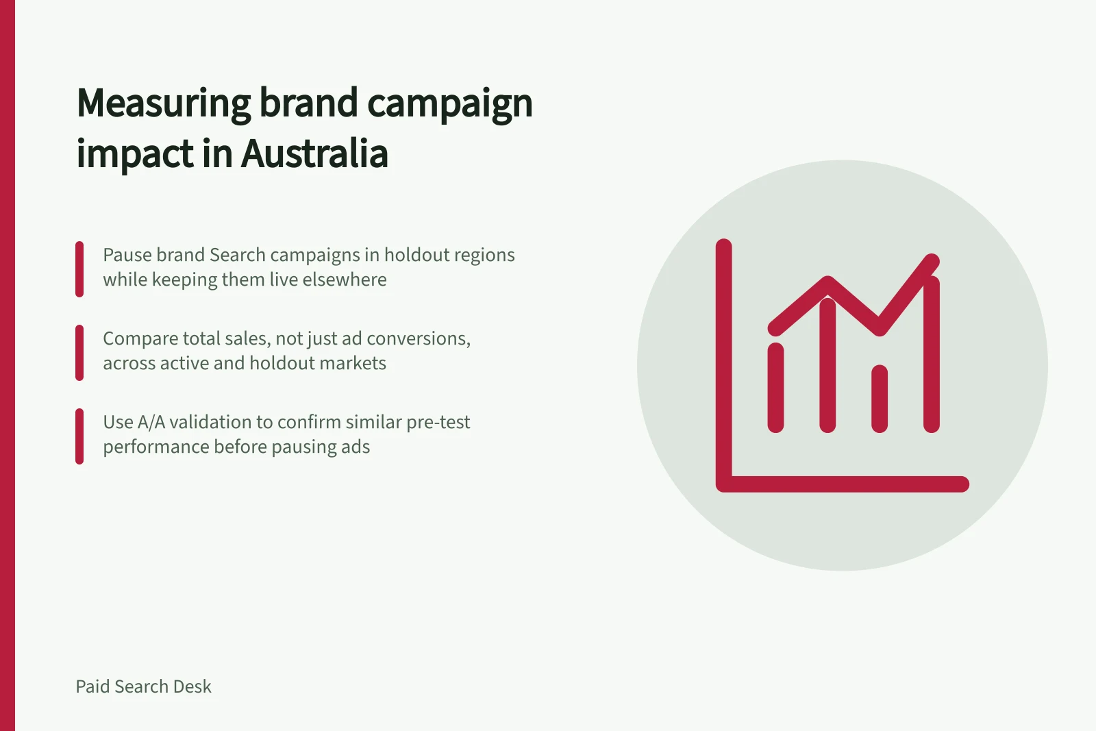 Measuring brand campaign impact in Australia: Pause brand Search campaigns in holdout regions while keeping them live elsewhere; Compare total sales, not just ad conversions, across active and holdout markets; Use A/A validation to confirm similar pre-test performance before pausing ads