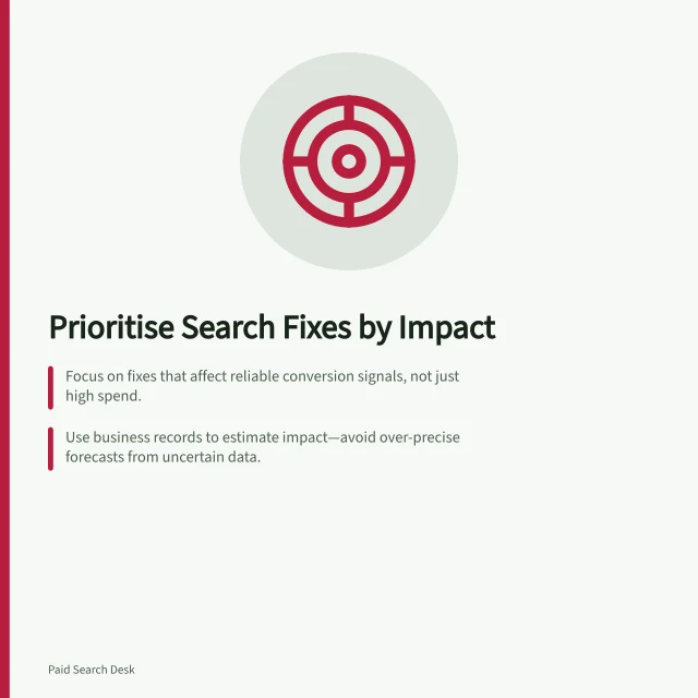Prioritise Search Fixes by Impact: Focus on fixes that affect reliable conversion signals, not just high spend.; Use business records to estimate impact—avoid over-precise forecasts from uncertain data.; Track each fix with expected effect, confidence, owner and review date. Prioritising paid search fixes by expected business impact