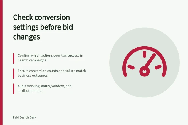 Check conversion settings before bid changes: Confirm which actions count as success in Search campaigns; Ensure conversion counts and values match business outcomes; Audit tracking status, window, and attribution rules. Reviewing conversion settings before changing bids