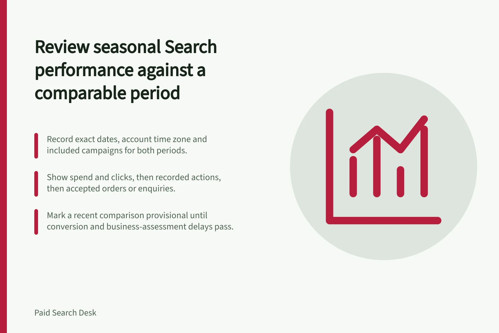 Review seasonal Search performance against a comparable period: Record exact dates, account time zone and included campaigns for both periods.; Show spend and clicks, then recorded actions, then accepted orders or enquiries.; Mark a recent comparison provisional until conversion and business-assessment delays pass.