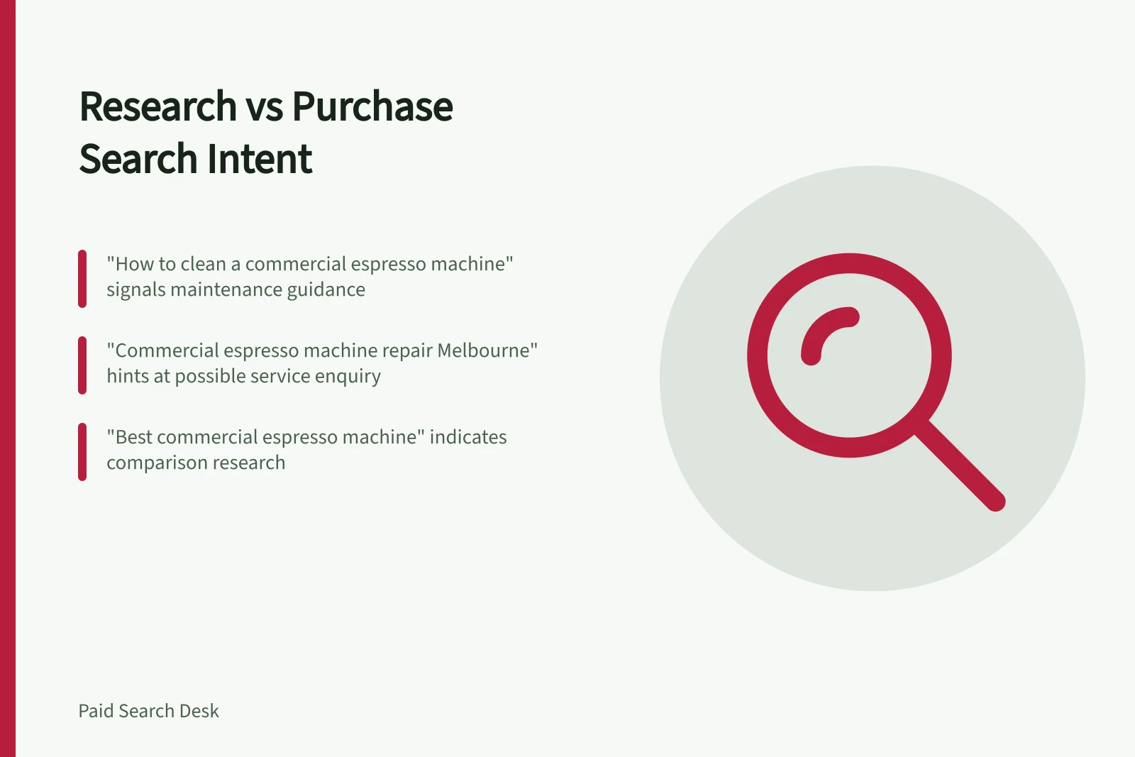 Research vs Purchase Search Intent: "How to clean a commercial espresso machine" signals maintenance guidance; "Commercial espresso machine repair Melbourne" hints at possible service enquiry; "Best commercial espresso machine" indicates comparison research