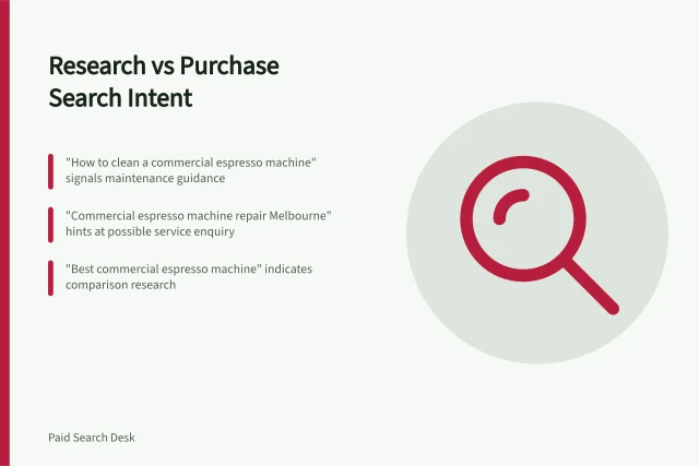 Research vs Purchase Search Intent: "How to clean a commercial espresso machine" signals maintenance guidance; "Commercial espresso machine repair Melbourne" hints at possible service enquiry; "Best commercial espresso machine" indicates comparison research. Separating research queries from purchase-ready searches
