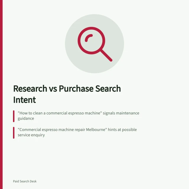 Research vs Purchase Search Intent: "How to clean a commercial espresso machine" signals maintenance guidance; "Commercial espresso machine repair Melbourne" hints at possible service enquiry; "Best commercial espresso machine" indicates comparison research. Separating research queries from purchase-ready searches