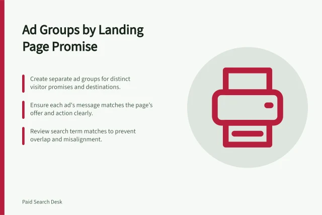 Ad Groups by Landing Page Promise: Create separate ad groups for distinct visitor promises and destinations.; Ensure each ad's message matches the page’s offer and action clearly.; Review search term matches to prevent overlap and misalignment. Structuring ad groups around distinct landing-page promises