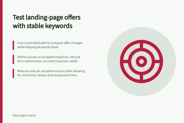 Test landing-page offers with stable keywords: Use a controlled split to compare offer changes while keeping keywords fixed.; Define success as accepted enquiries, not just form submissions, to match business needs.; Measure cost per accepted enquiry after allowing for conversion delays and assessment time. Testing a landing-page offer with a stable keyword set