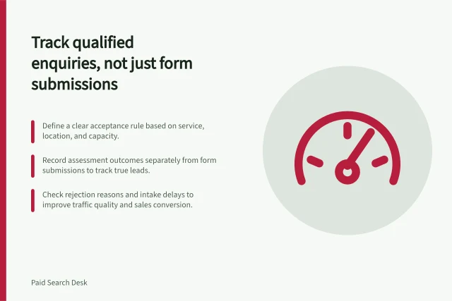 Track qualified enquiries, not just form submissions: Define a clear acceptance rule based on service, location, and capacity.; Record assessment outcomes separately from form submissions to track true leads.; Check rejection reasons and intake delays to improve traffic quality and sales conversion. Tracking qualified enquiries rather than every form submission