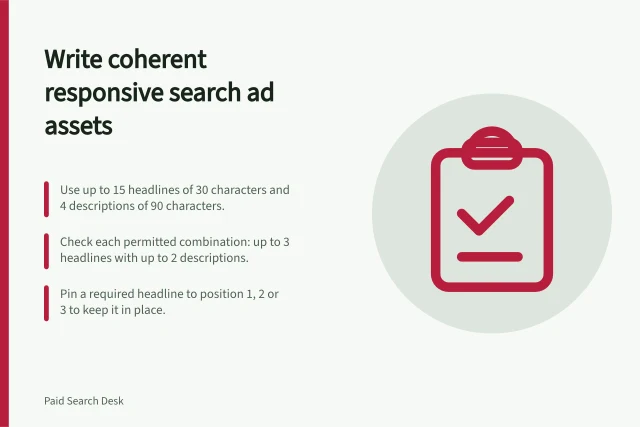 Write coherent responsive search ad assets: Use up to 15 headlines of 30 characters and 4 descriptions of 90 characters.; Check each permitted combination: up to 3 headlines with up to 2 descriptions.; Pin a required headline to position 1, 2 or 3 to keep it in place. Writing responsive ad assets that still make sense together